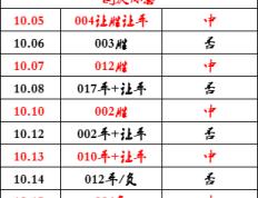 168体育-今号西班牙甲级联赛 赫罗纳-塞尔塔-背靠大树好乘凉，赫罗纳冲击西班牙甲级联赛榜首