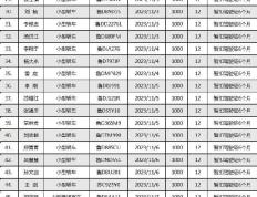 168体育-枣庄交警曝光“酒驾”严重违法驾驶人76名