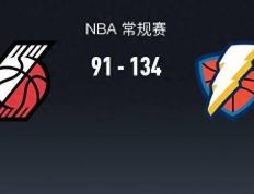 168体育-NBA比赛战报-雷霆队134-91战胜开拓者队，亚历山大28+3+4