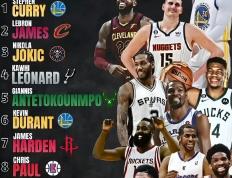 168体育-美媒评过去十年NBA十大最佳队员-库里力压老詹登顶，杜兰特仅第6