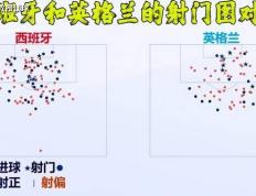 168体育-欧洲杯决赛：西班牙对阵英格兰​，“苟”到决赛的英格兰，配夺冠吗？