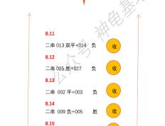 168体育-经典预测法甲：布雷斯特对阵马赛