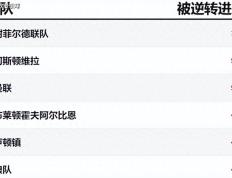 168体育-英格兰超级联赛-曼彻斯特联对阵布伦特福德，英格兰超级联赛问题最大的两队表示-都想虐菜-