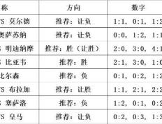 168体育-意甲：国际米兰对阵亚特兰大，德甲：柏林联合 对阵 圣保利，比分方向预测已出！！