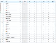 168体育-英超最新积分榜：利物浦3球大胜曼联稳居第2，切尔西战平弱旅！