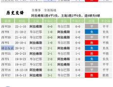 168体育-9月22号竞彩足球体育新闻 比分分析 西班牙甲级联赛 阿拉维斯对阵毕尔巴鄂