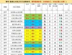 168体育-西班牙甲级联赛第四轮-加的斯对阵比利亚雷