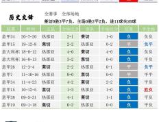 168体育-9月22号竞彩足球体育新闻 数据分析 意大利甲级联赛 莱切对阵热那亚