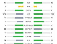 168体育-达姆施塔特98 2-1奥格斯堡，肯佩破门，斯卡克建功