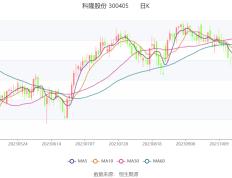 168体育-科隆股份-2023年前三季度亏损2362.45万元