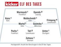 168体育-踢球者评本轮德国甲级联赛最佳阵容-格雷茨卡在列，科隆三将入选