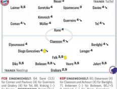 168体育-踢球者为拜仁本场评分-诺伊尔最高，凯恩等中前场队员集体低分