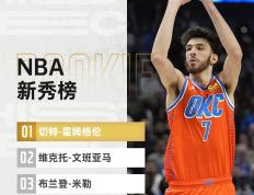 168体育-NBA最新一期新秀榜出炉-尼克斯有意交易，快船为得到哈登付出一切