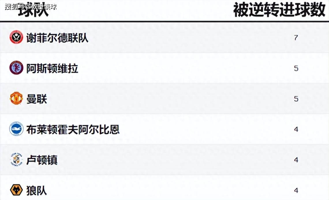 168体育-英格兰超级联赛-曼彻斯特联对阵布伦特福德，英格兰超级联赛问题最大的两队表示-都想虐菜-