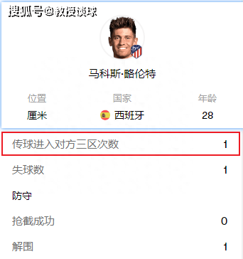168体育-西班牙甲级联赛-巴列卡诺对阵马竞​，遇见西班牙甲级联赛强队克星，西蒙尼的战术能奏效吗
