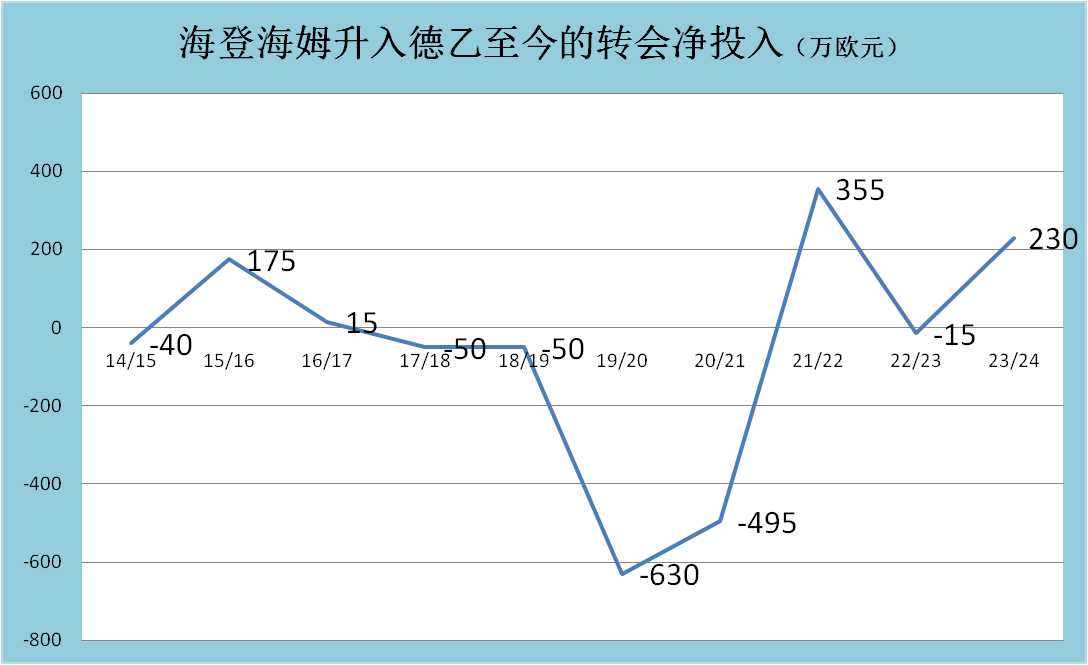 168体育-德国甲级联赛新军海登海姆，布伦茨河畔的小镇荣光