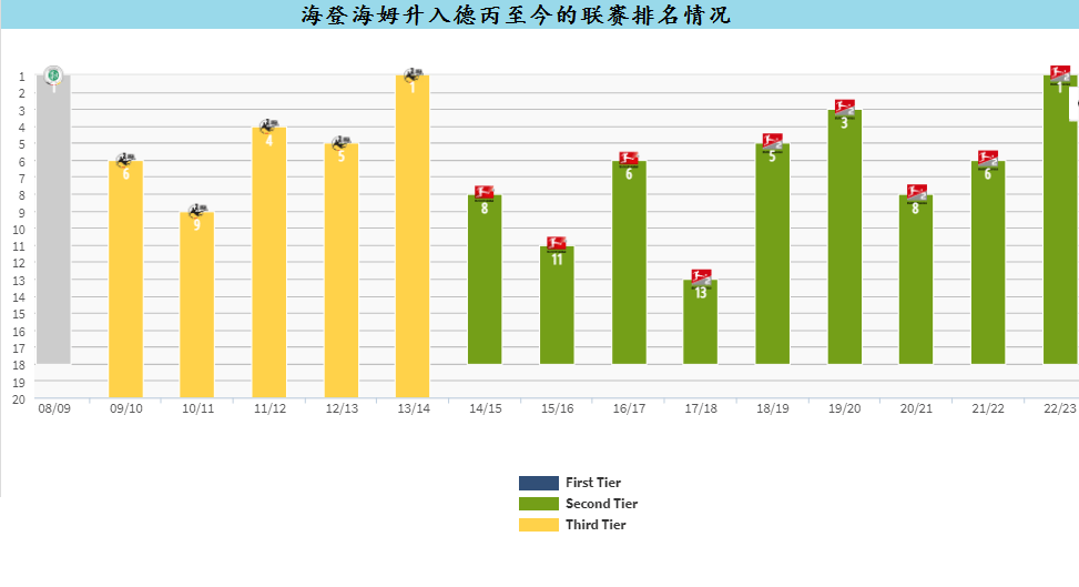 168体育-德国甲级联赛新军海登海姆，布伦茨河畔的小镇荣光