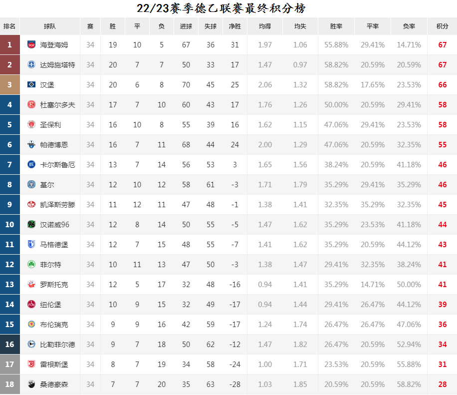 168体育-德国甲级联赛新军海登海姆，布伦茨河畔的小镇荣光