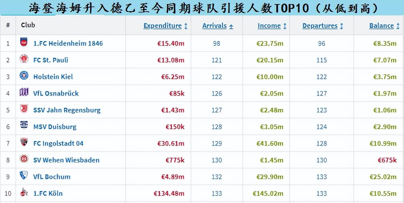 168体育-德国甲级联赛新军海登海姆，布伦茨河畔的小镇荣光