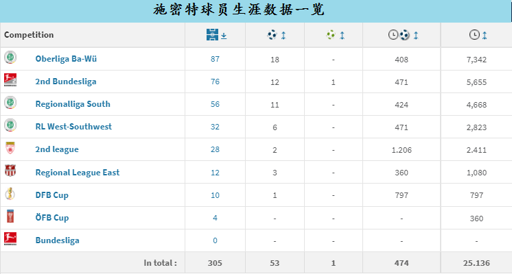 168体育-德国甲级联赛新军海登海姆，布伦茨河畔的小镇荣光