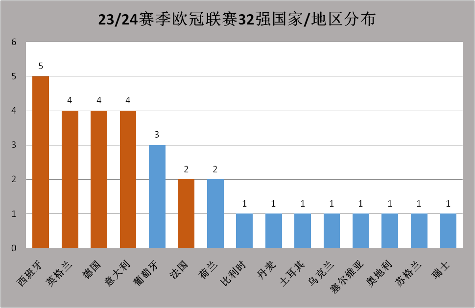 168体育-23-24赛季欧冠联赛联赛前瞻-欧冠联赛江湖再无梅罗