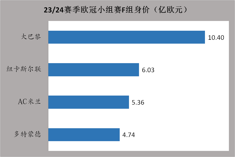 168体育-23-24赛季欧冠联赛联赛前瞻-欧冠联赛江湖再无梅罗