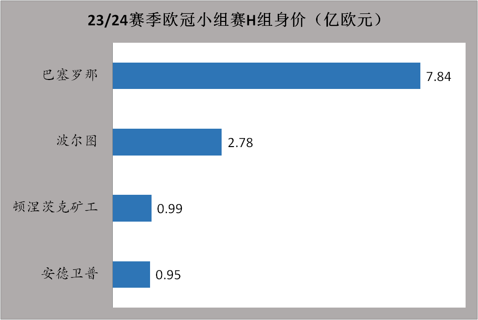 168体育-23-24赛季欧冠联赛联赛前瞻-欧冠联赛江湖再无梅罗