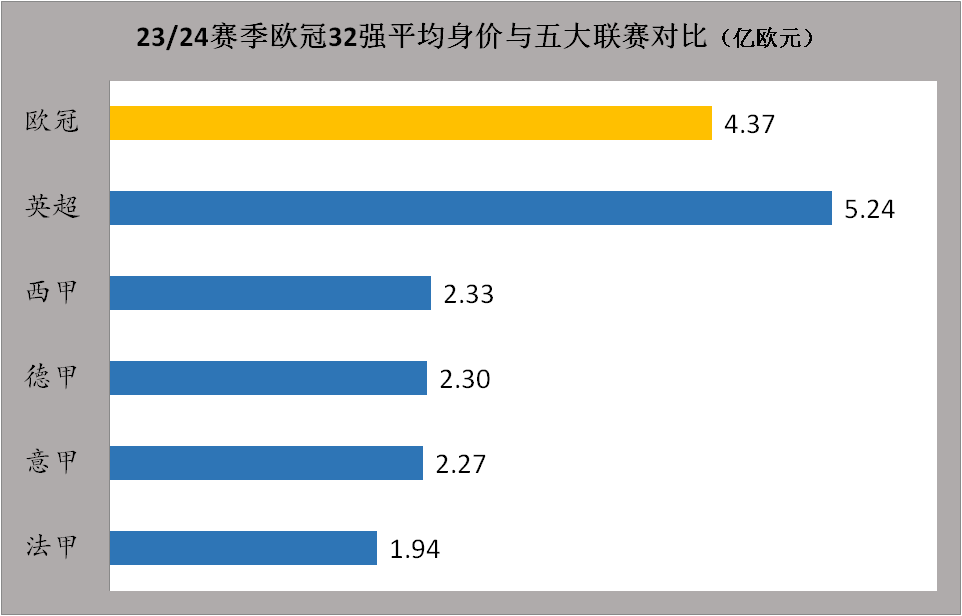 168体育-23-24赛季欧冠联赛联赛前瞻-欧冠联赛江湖再无梅罗