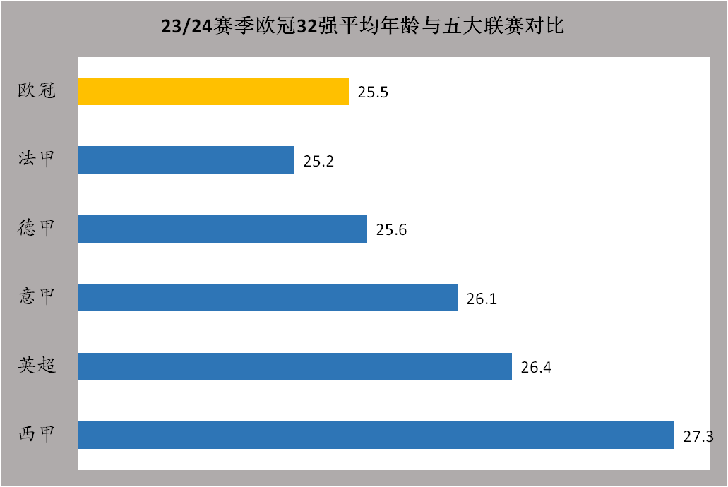 168体育-23-24赛季欧冠联赛联赛前瞻-欧冠联赛江湖再无梅罗