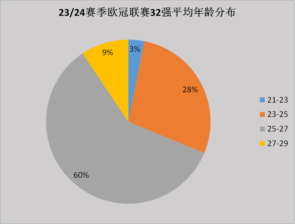 168体育-23-24赛季欧冠联赛联赛前瞻-欧冠联赛江湖再无梅罗