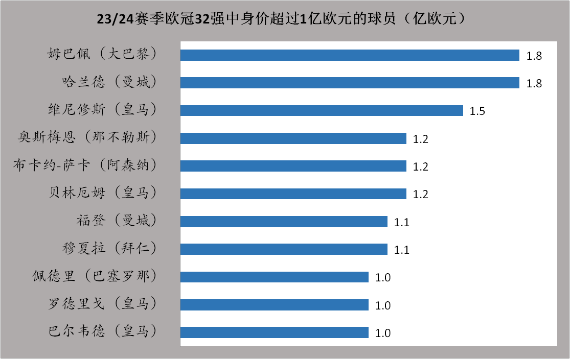 168体育-23-24赛季欧冠联赛联赛前瞻-欧冠联赛江湖再无梅罗