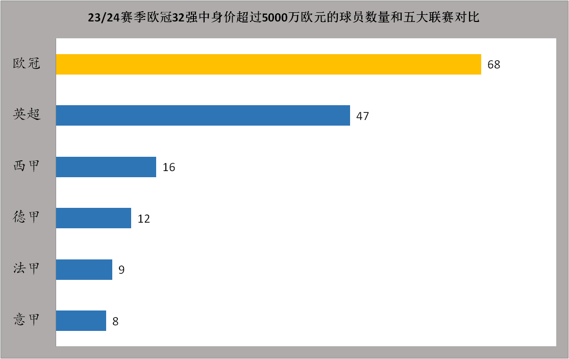 168体育-23-24赛季欧冠联赛联赛前瞻-欧冠联赛江湖再无梅罗