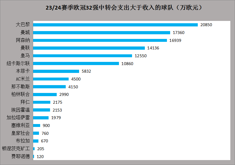 168体育-23-24赛季欧冠联赛联赛前瞻-欧冠联赛江湖再无梅罗