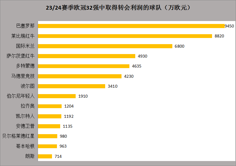 168体育-23-24赛季欧冠联赛联赛前瞻-欧冠联赛江湖再无梅罗