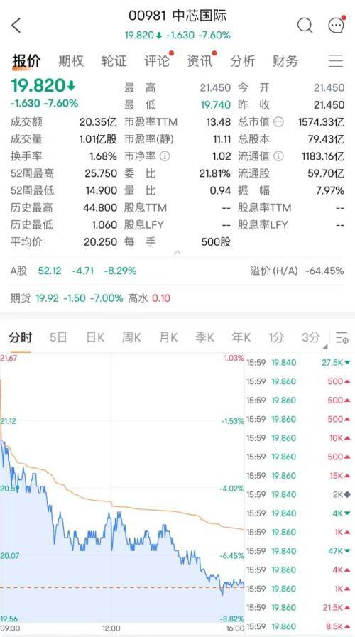 168体育-港交所大动作-欧冠联赛升最新发声