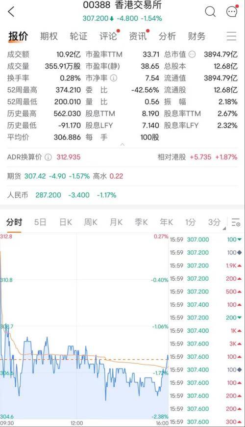 168体育-港交所大动作-欧冠联赛升最新发声