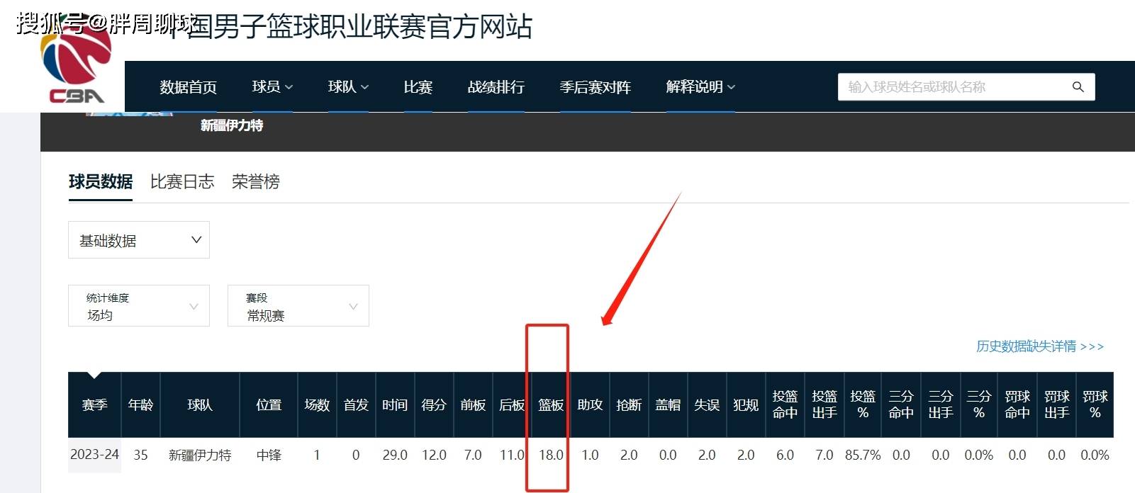 168体育-CBA篮球职业联赛第一魔兽亮剑新疆队，联手赵睿争冠，杜锋绝望，辽篮卫冕死心