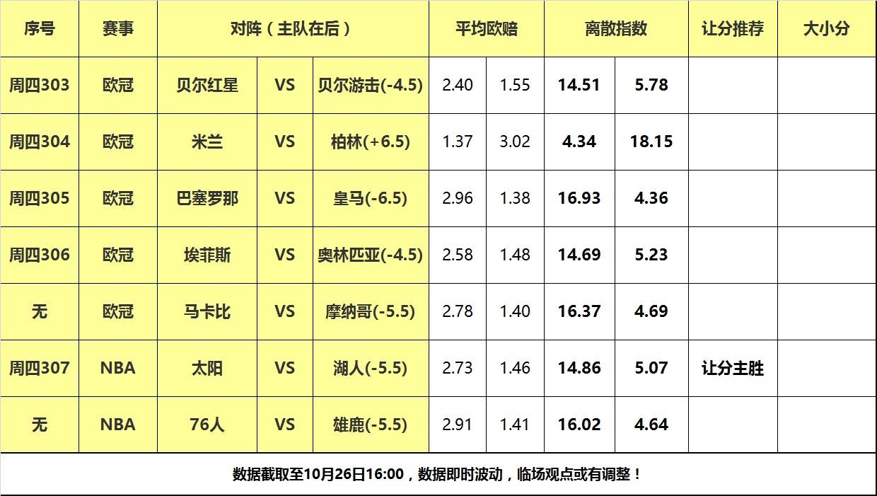 龙珠体育-26号大嘴NBA联赛离散-全新密尔沃基雄鹿迎战费城，湖人主场力克太阳-