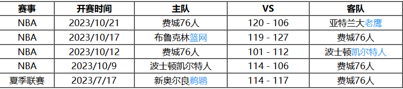 龙珠体育-10月27号 NBA联赛常规赛赛事前瞻分析之-费城76人对阵密尔沃基雄鹿