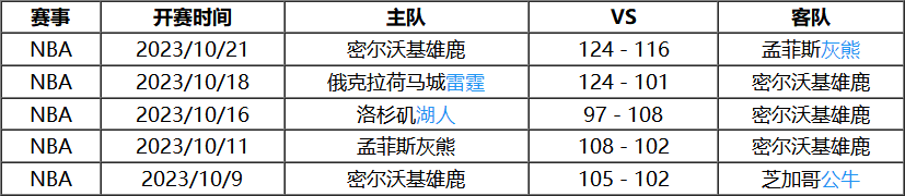 龙珠体育-10月27号 NBA联赛常规赛赛事前瞻分析之-费城76人对阵密尔沃基雄鹿