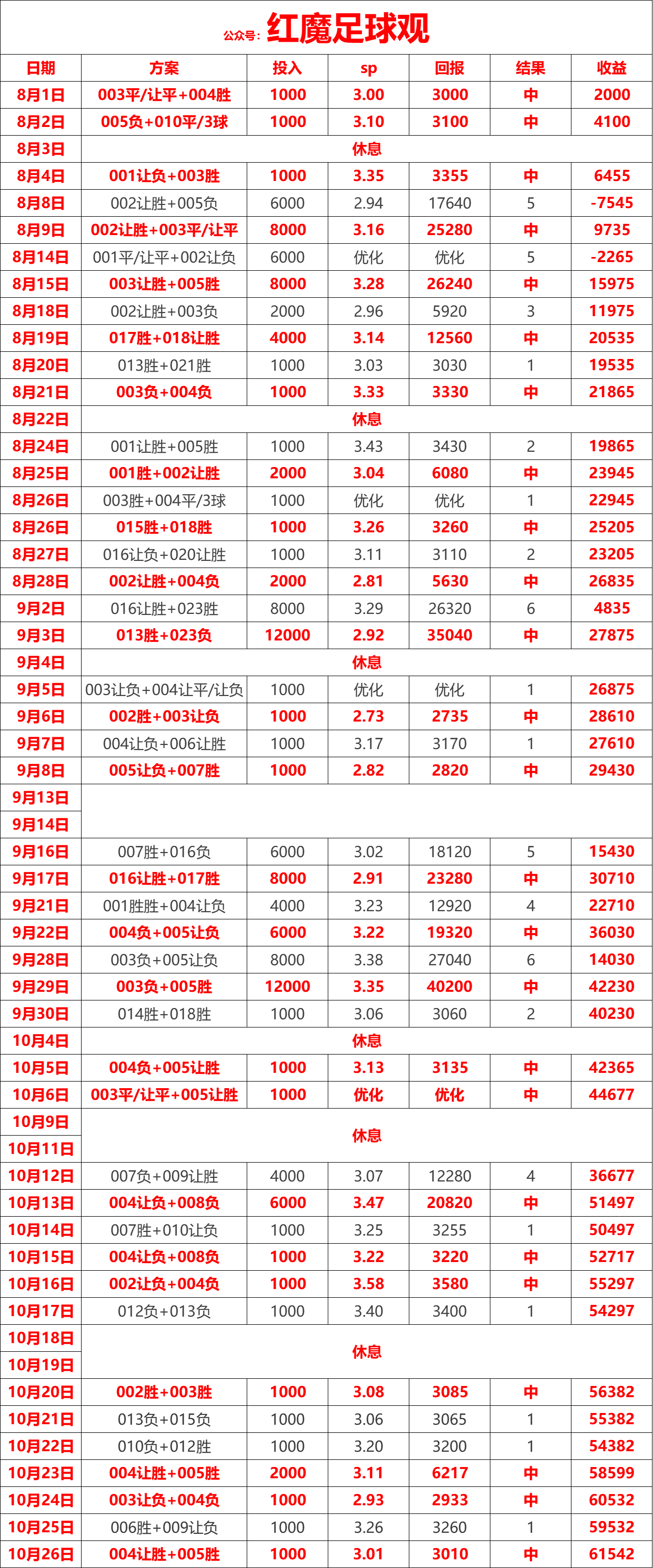 168体育-西班牙甲级联赛-赫罗纳对阵塞尔塔！赫罗纳异军突起，塞尔塔败局已定？