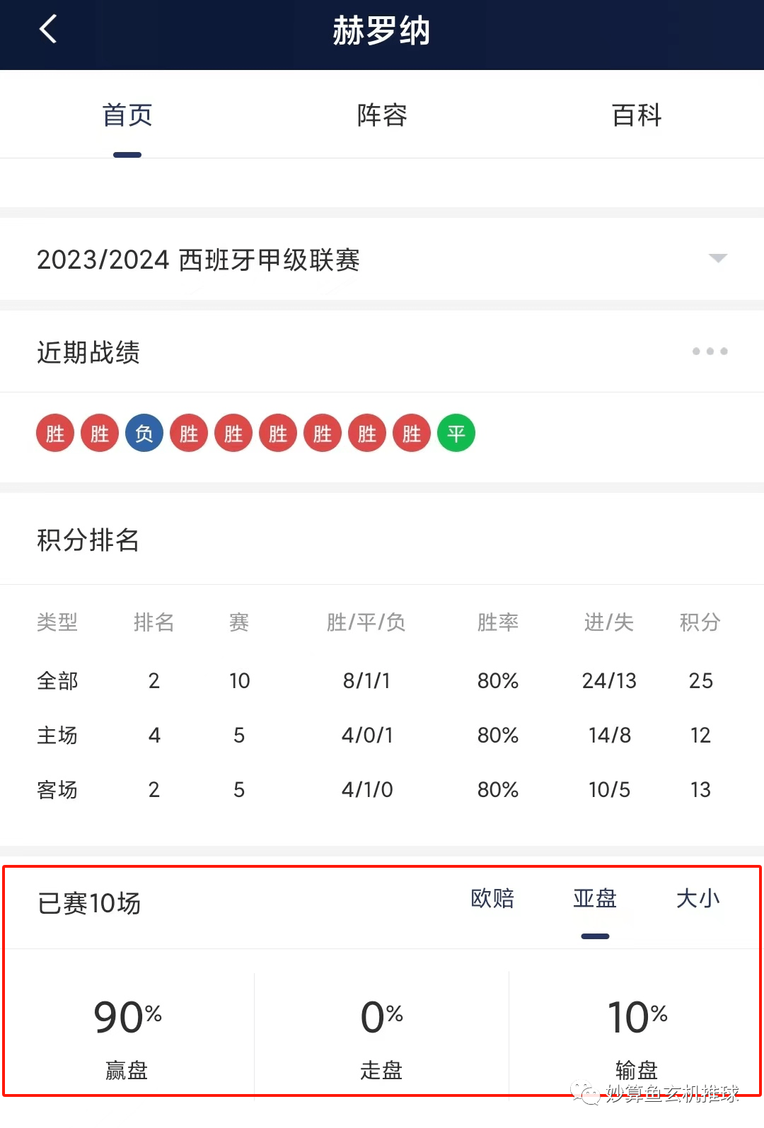 168体育-西班牙甲级联赛 赫罗纳对阵塞尔塔，赫罗纳来势汹汹，塞尔塔败局已定？