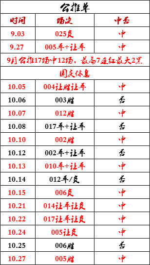 168体育-今号西班牙甲级联赛 赫罗纳-塞尔塔-背靠大树好乘凉，赫罗纳冲击西班牙甲级联赛榜首