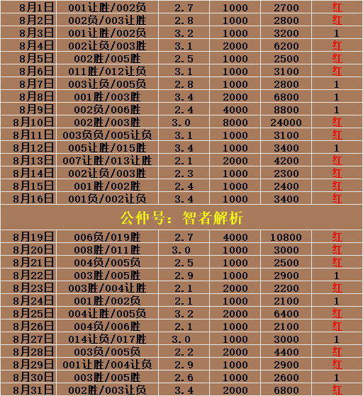 168体育-赫罗纳对阵塞尔塔队伍明细