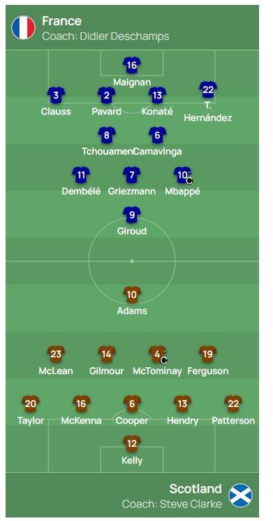 168体育-法国对阵苏格兰首发-吉鲁-姆巴佩先发 奥斯曼·登贝莱-安托万·格列兹曼出战