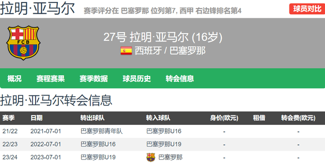 168体育-16岁亚马尔能接班奥斯曼·登贝莱，=将来内马尔！巴塞罗那抓紧续约至2026年