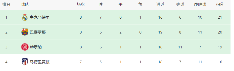 168体育-皇马对阵奥萨苏纳首发-魔笛回归 天价标王领衔 何塞卢搭档失意之人