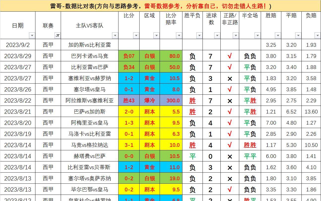 168体育-西班牙甲级联赛第四轮-加的斯对阵比利亚雷