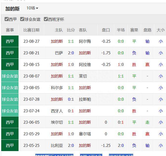 168体育-西班牙甲级联赛第四轮-加的斯对阵比利亚雷