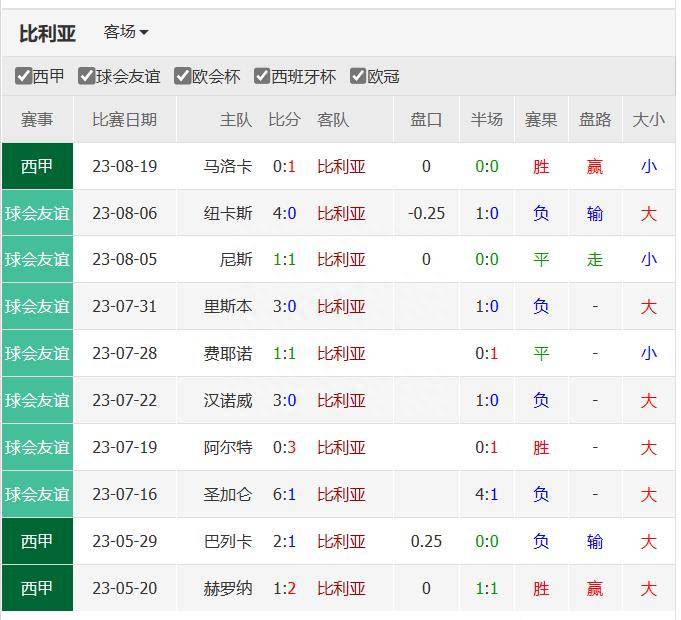 168体育-西班牙甲级联赛第四轮-加的斯对阵比利亚雷